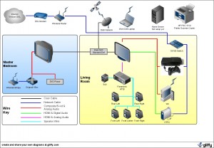 Current Home Entertainment Network Diagram